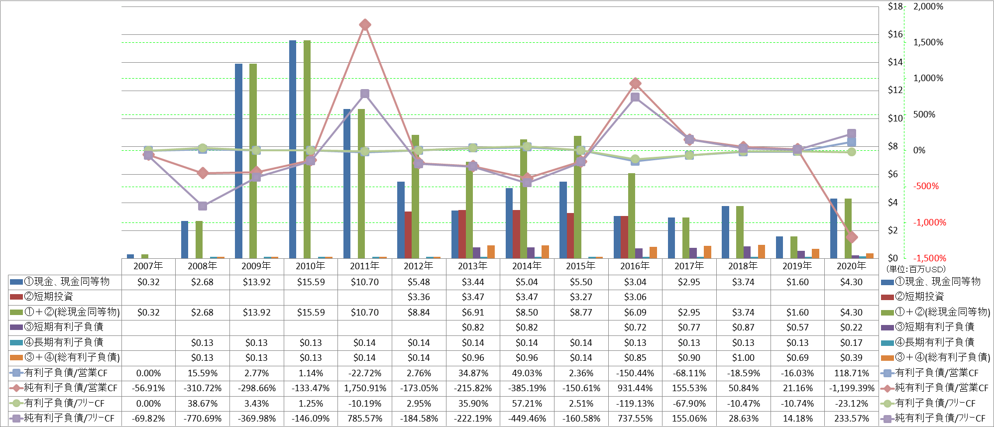 financial-soundness-4