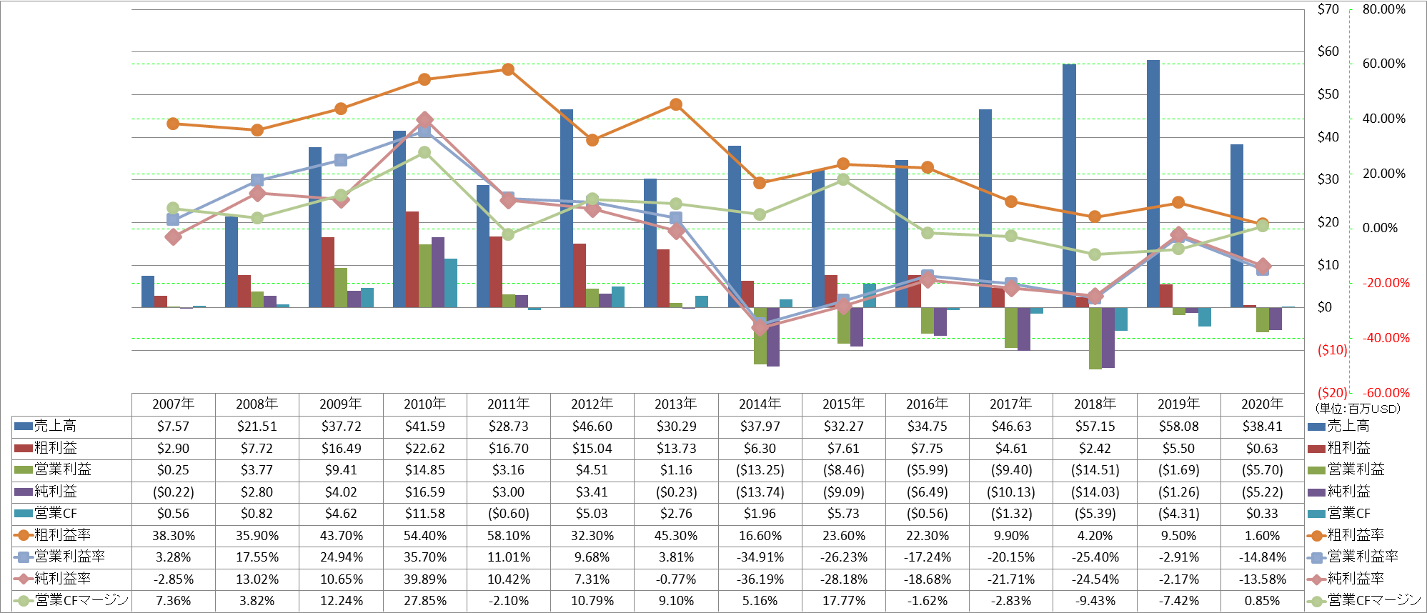 profitability-1