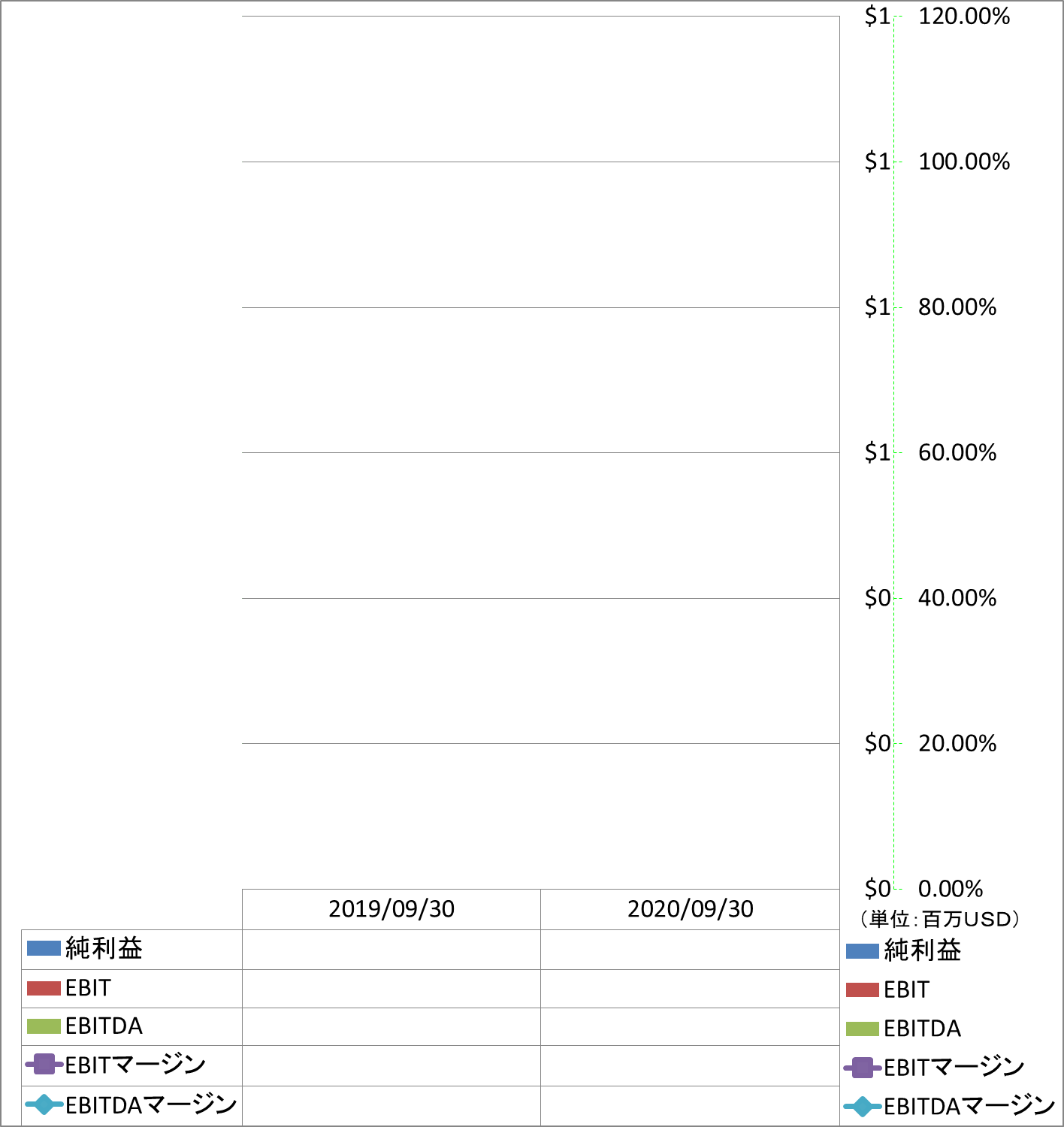 ebitda