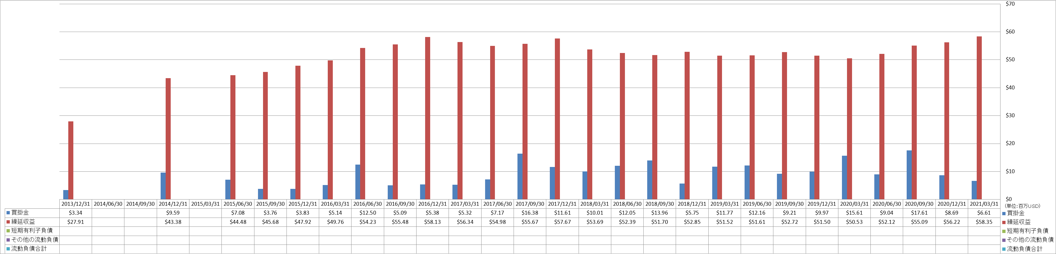 current-liabilities