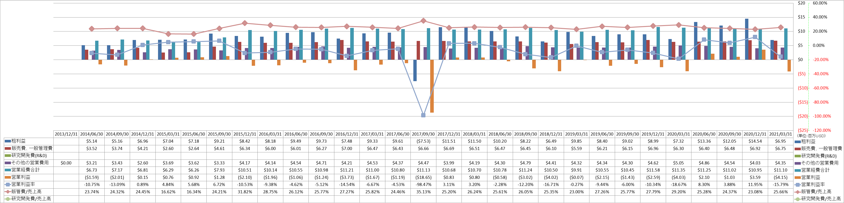 operating-income