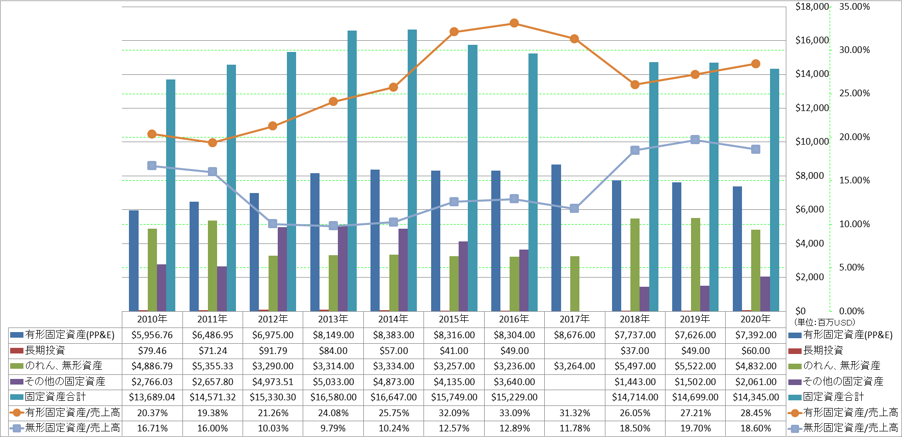 long-term-assets