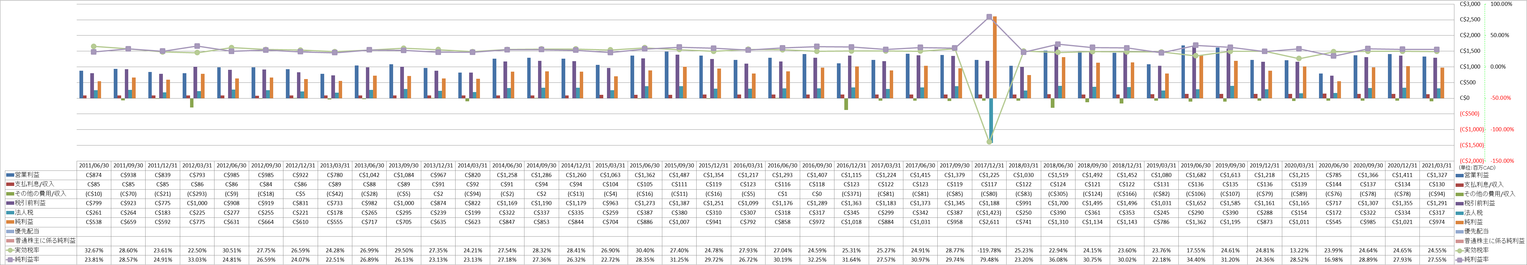 net-income