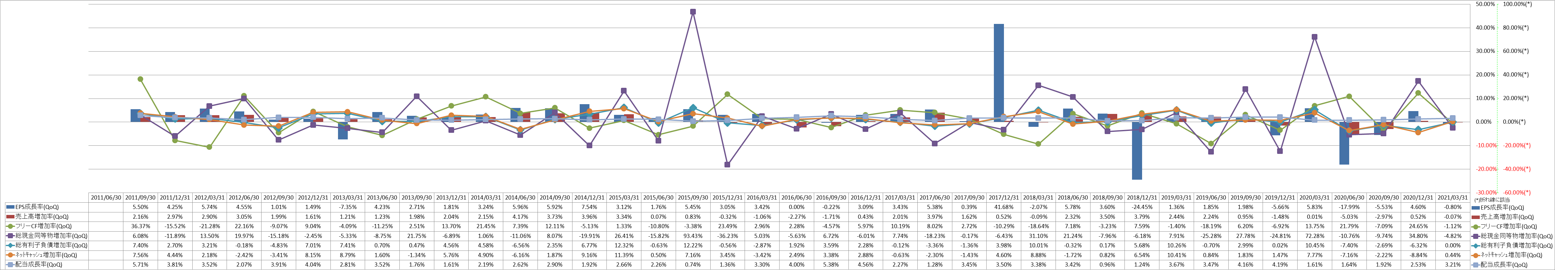 growth-rate