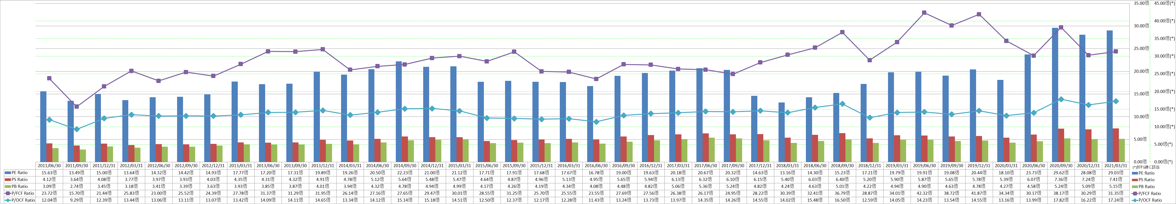 per-share-data-3