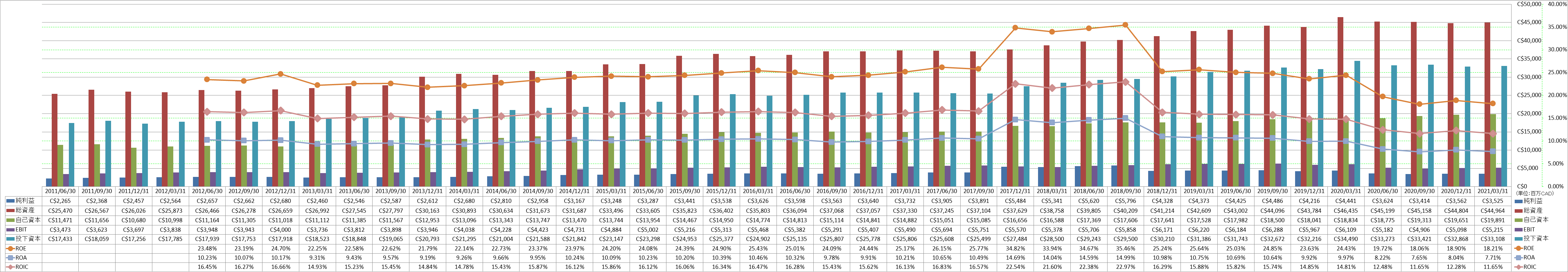 profitability-2