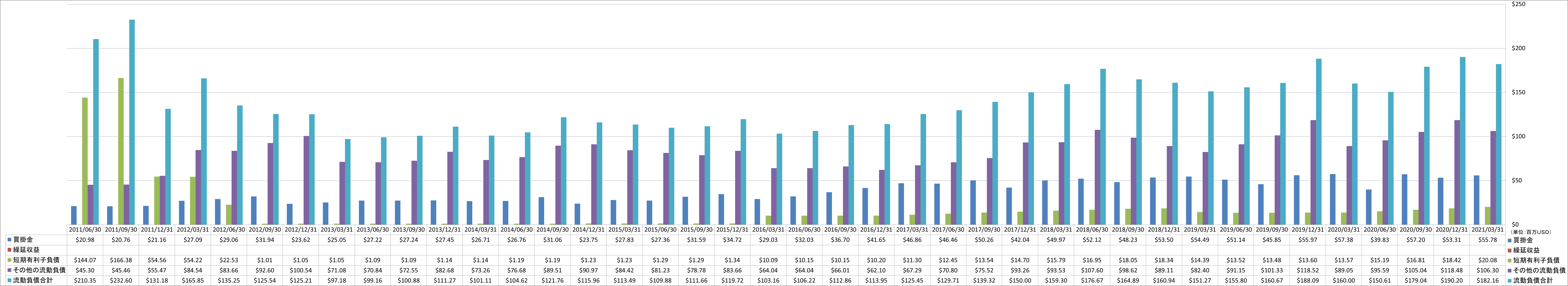 current-liabilities