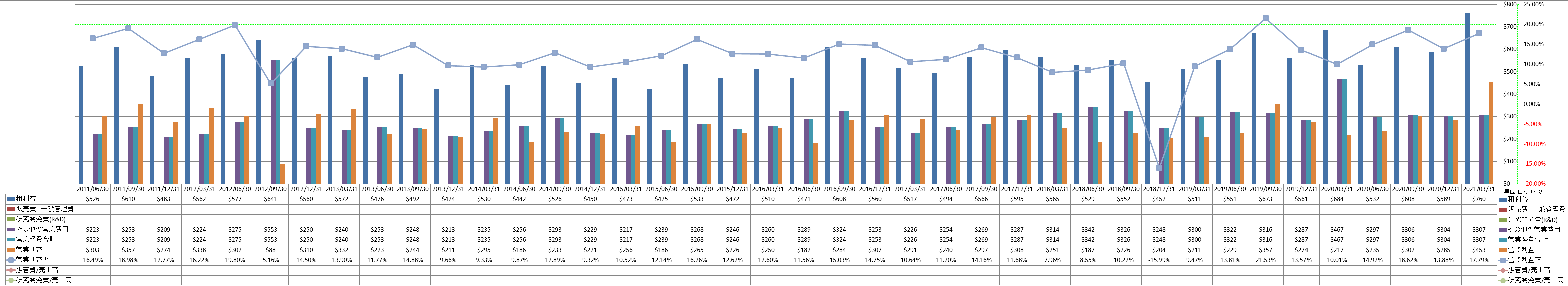 operating-income