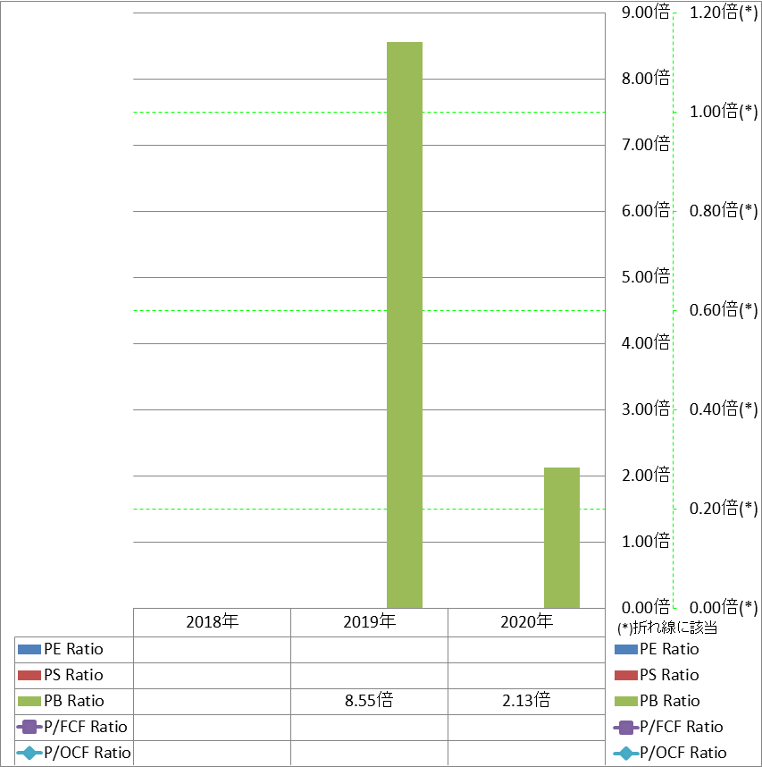 per-share-data-3