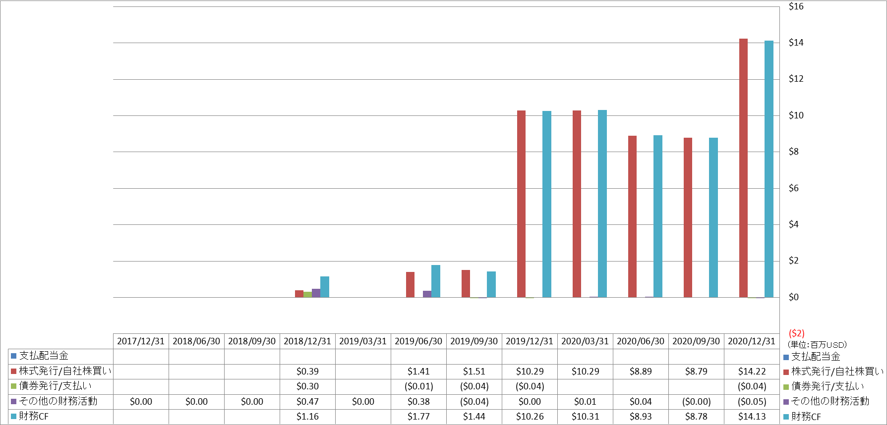 financing-cash-flow