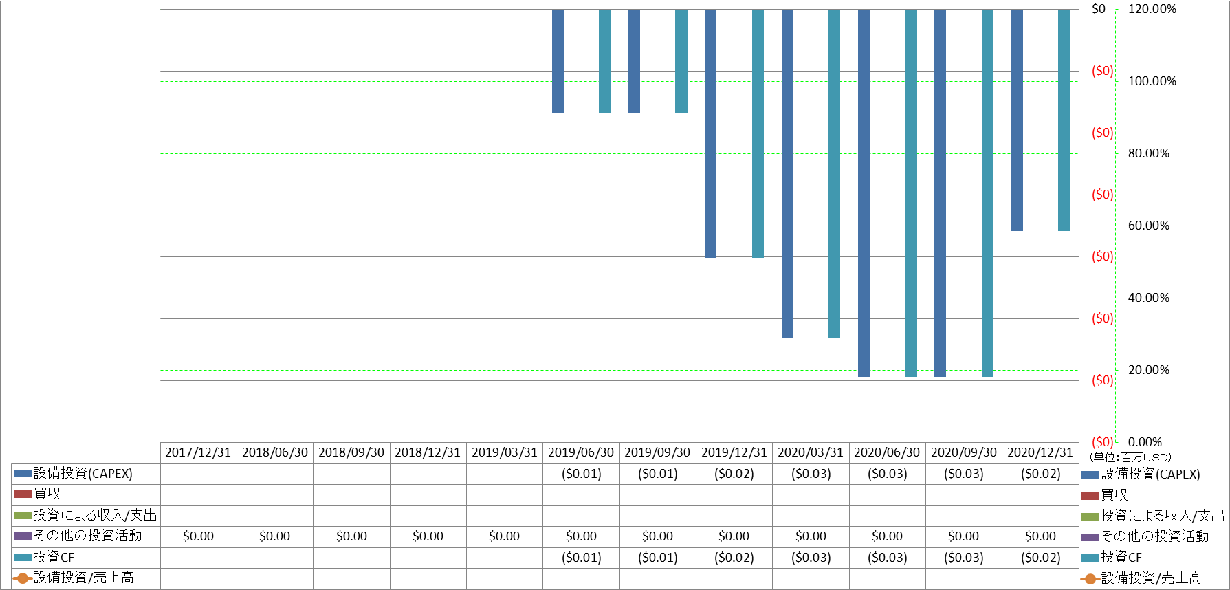 investing-cash-flow