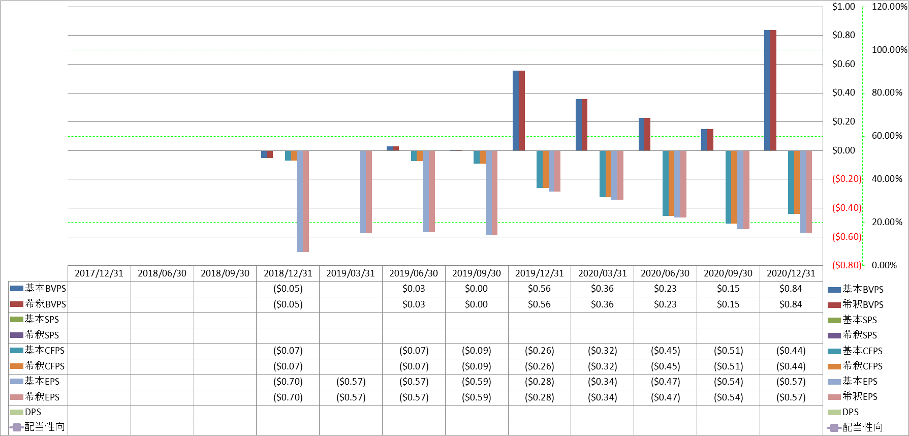 per-share-data-1