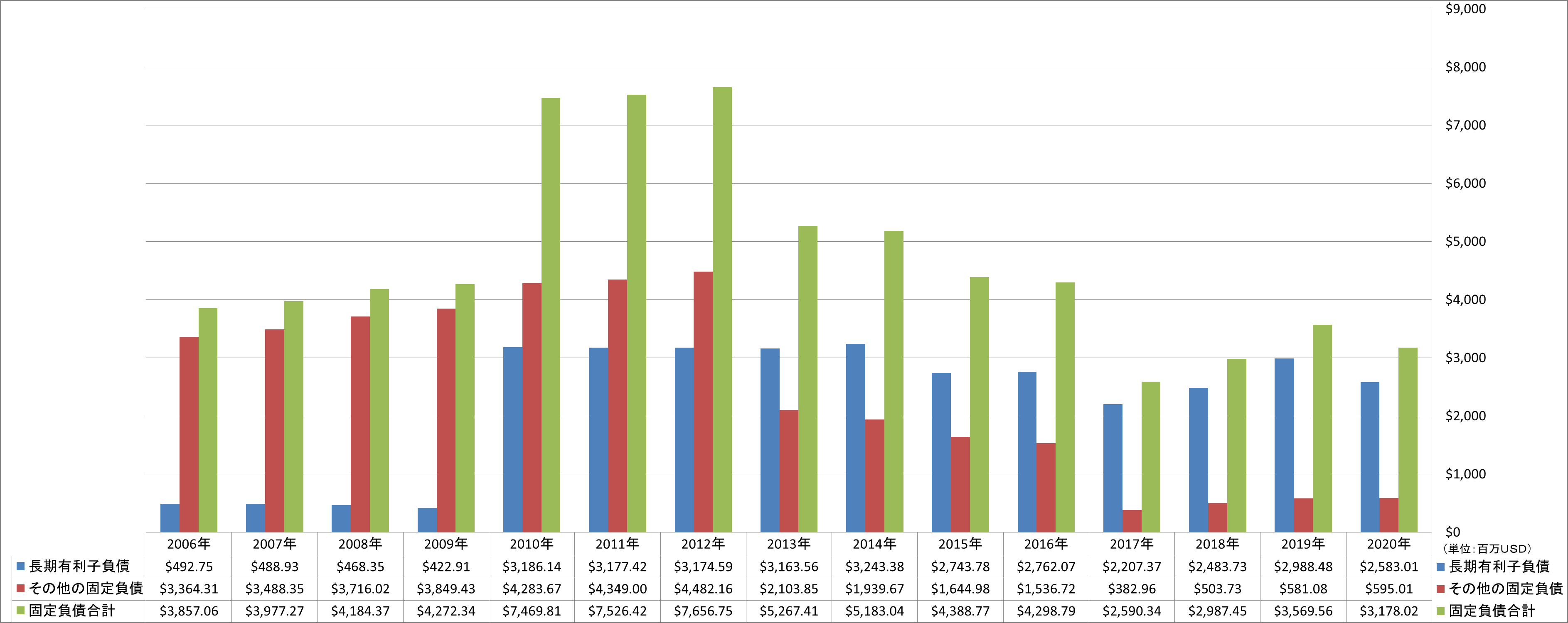 long-term-liabilities