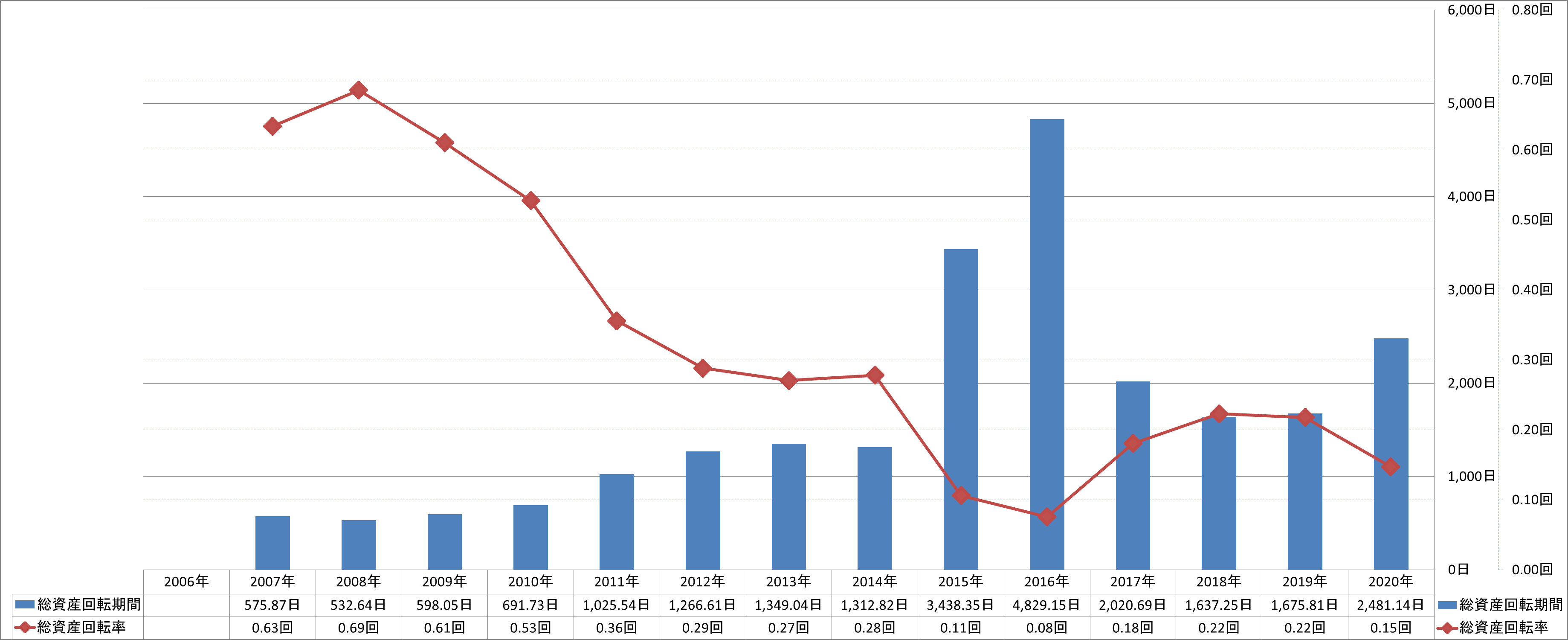 total-assets-turnover