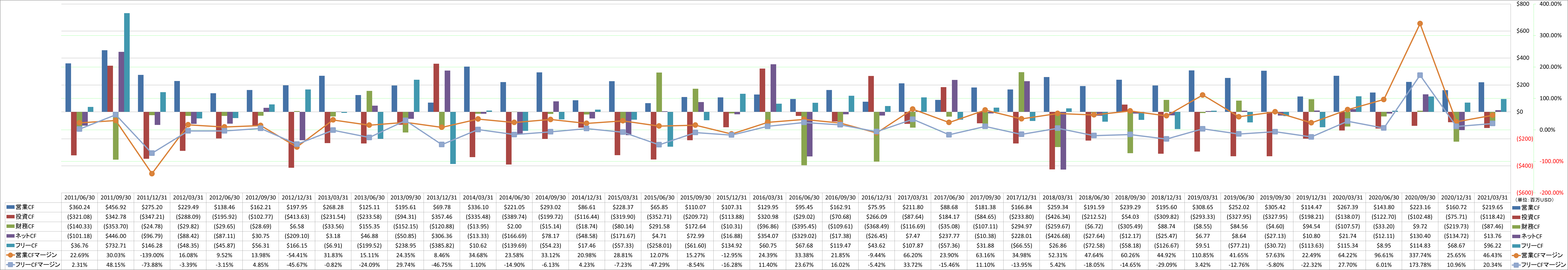 all-cash-flow