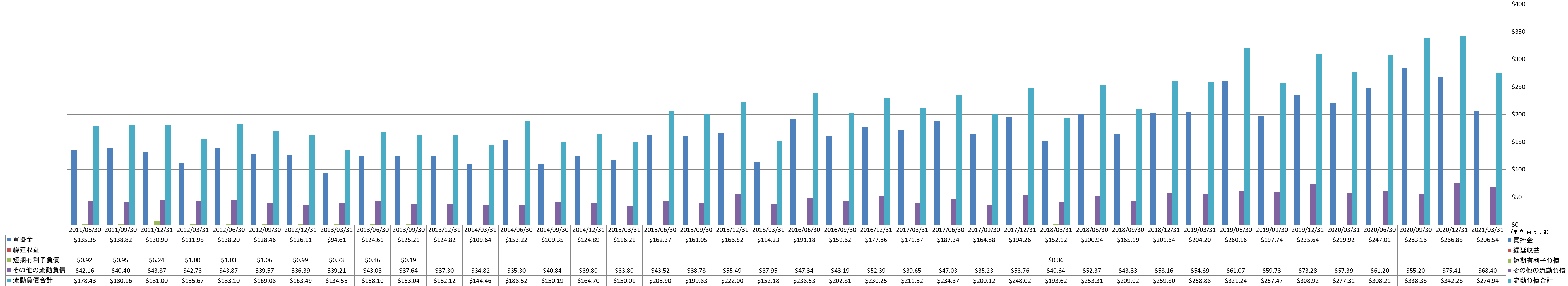 current-liabilities