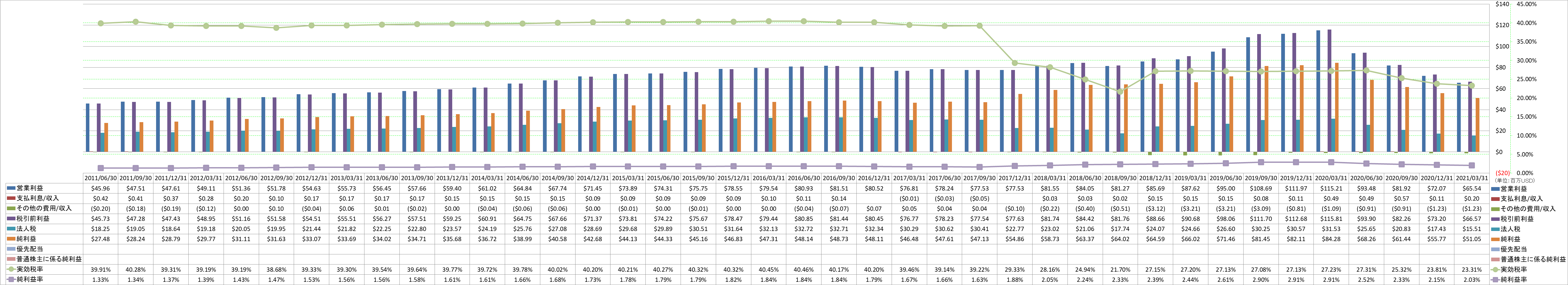 net-income