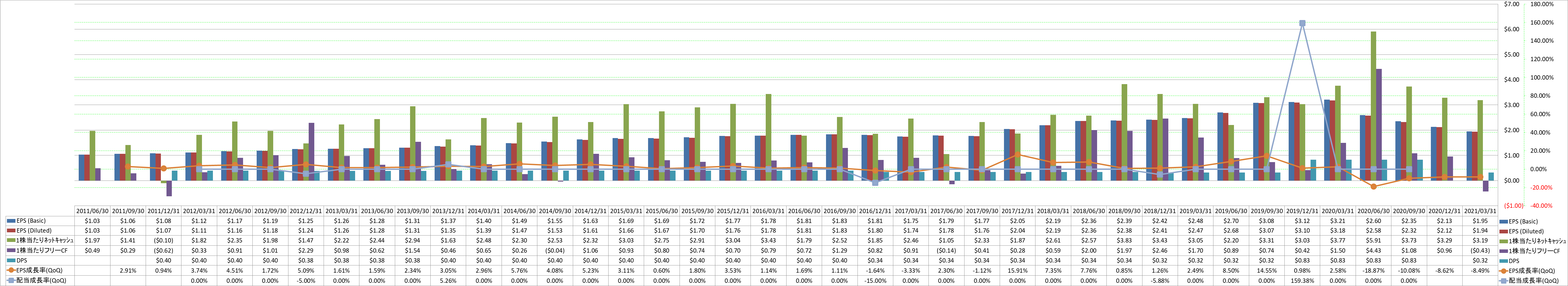 per-share-data-2