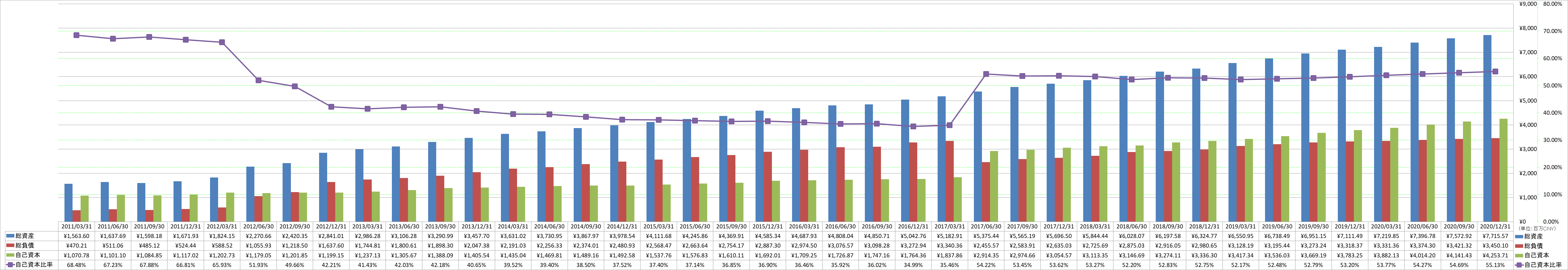 financial-soundness-1