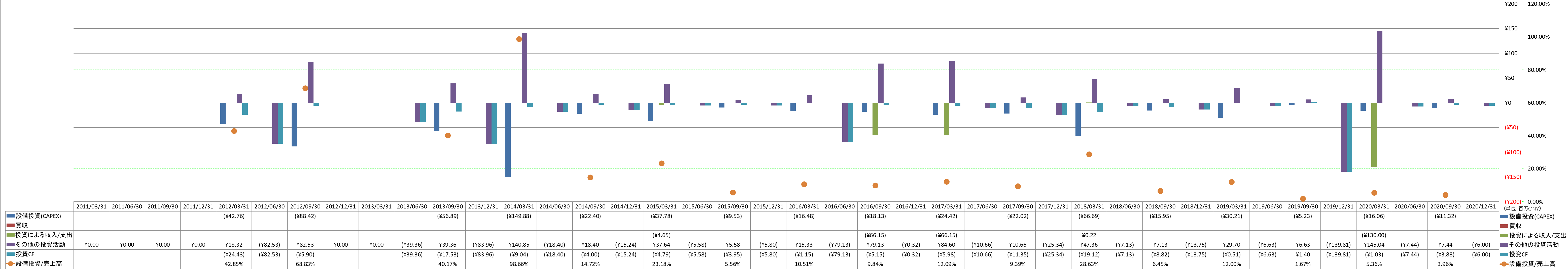 investing-cash-flow