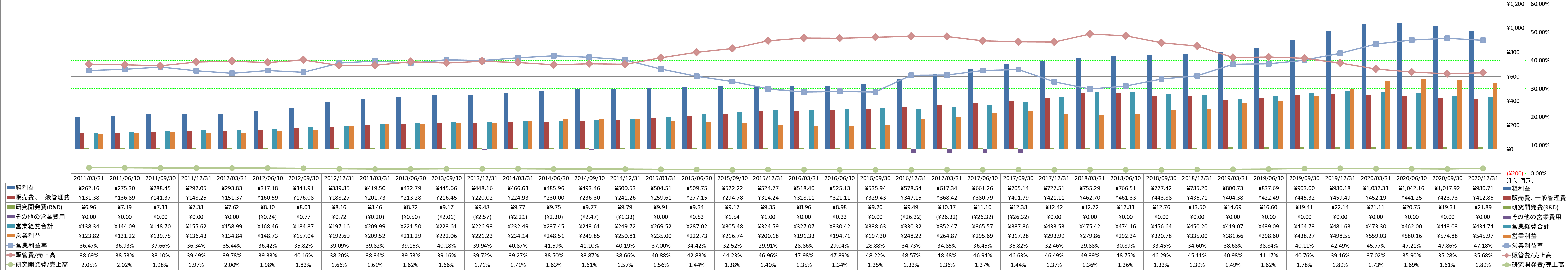 operating-income