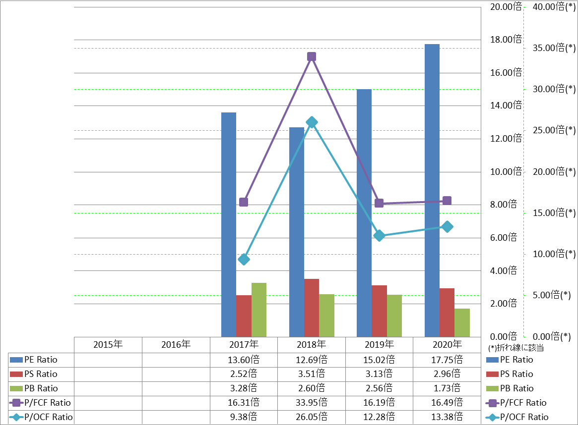 per-share-data-3