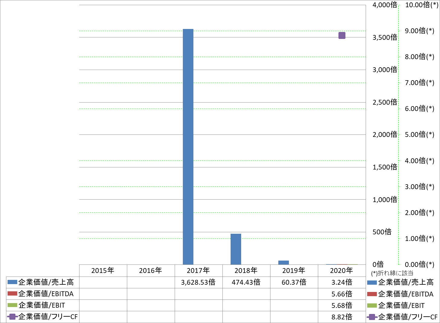 per-share-data-4