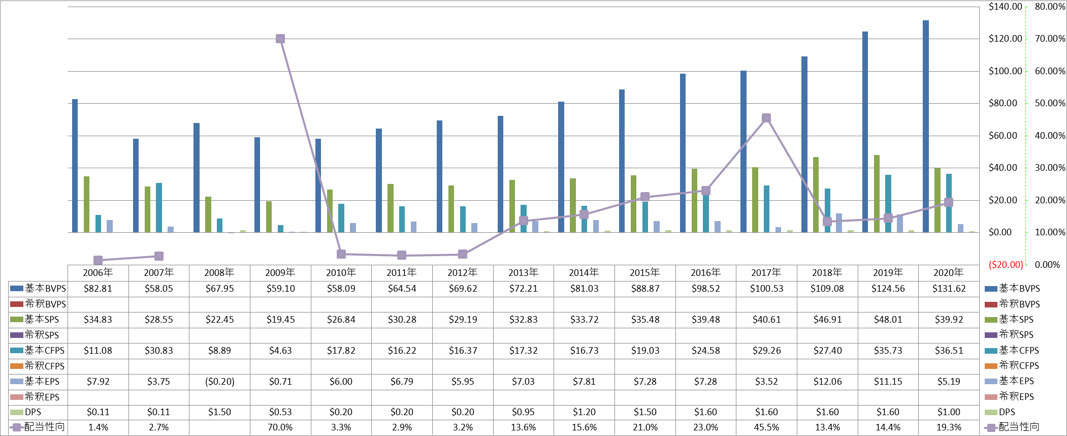 per-share-data-1