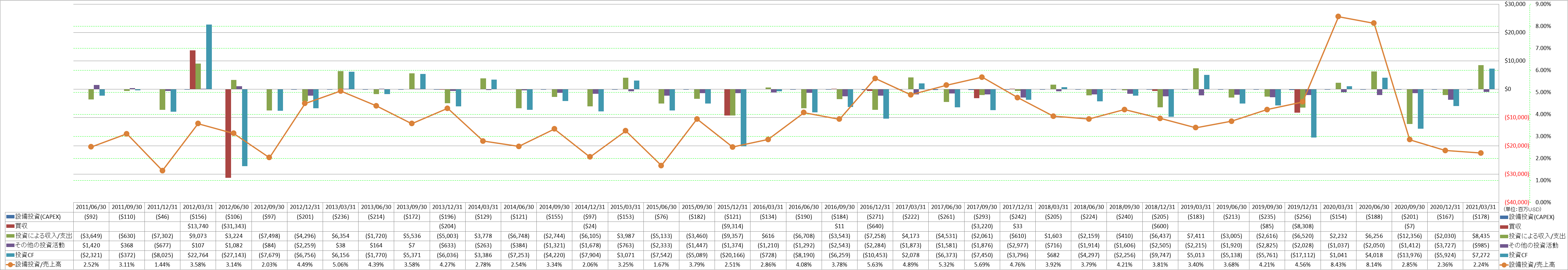 investing-cash-flow