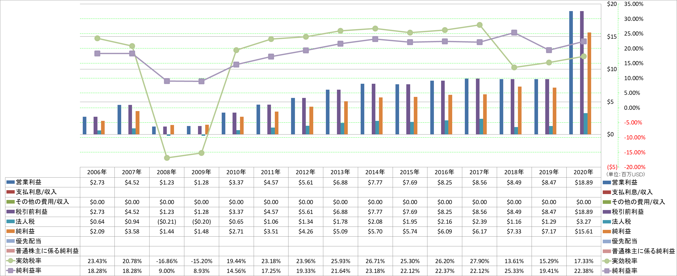 net-income