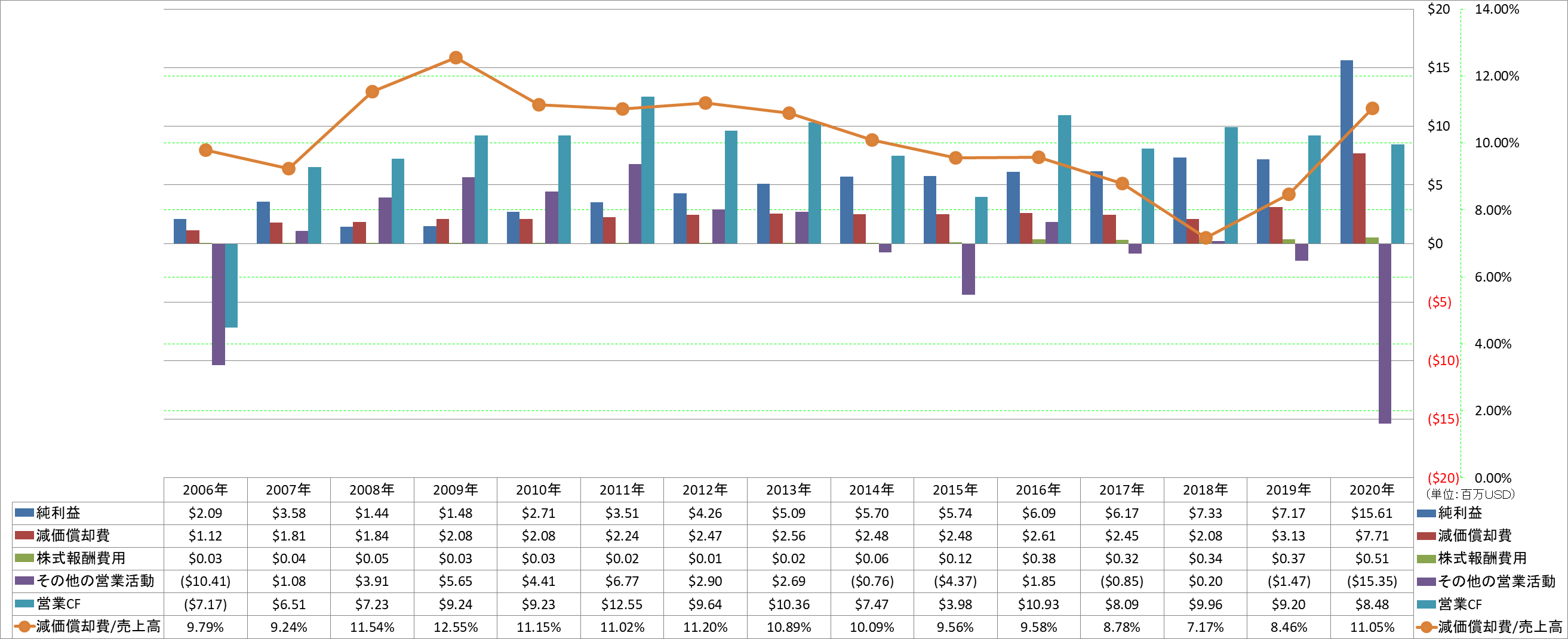 operating-cash-flow