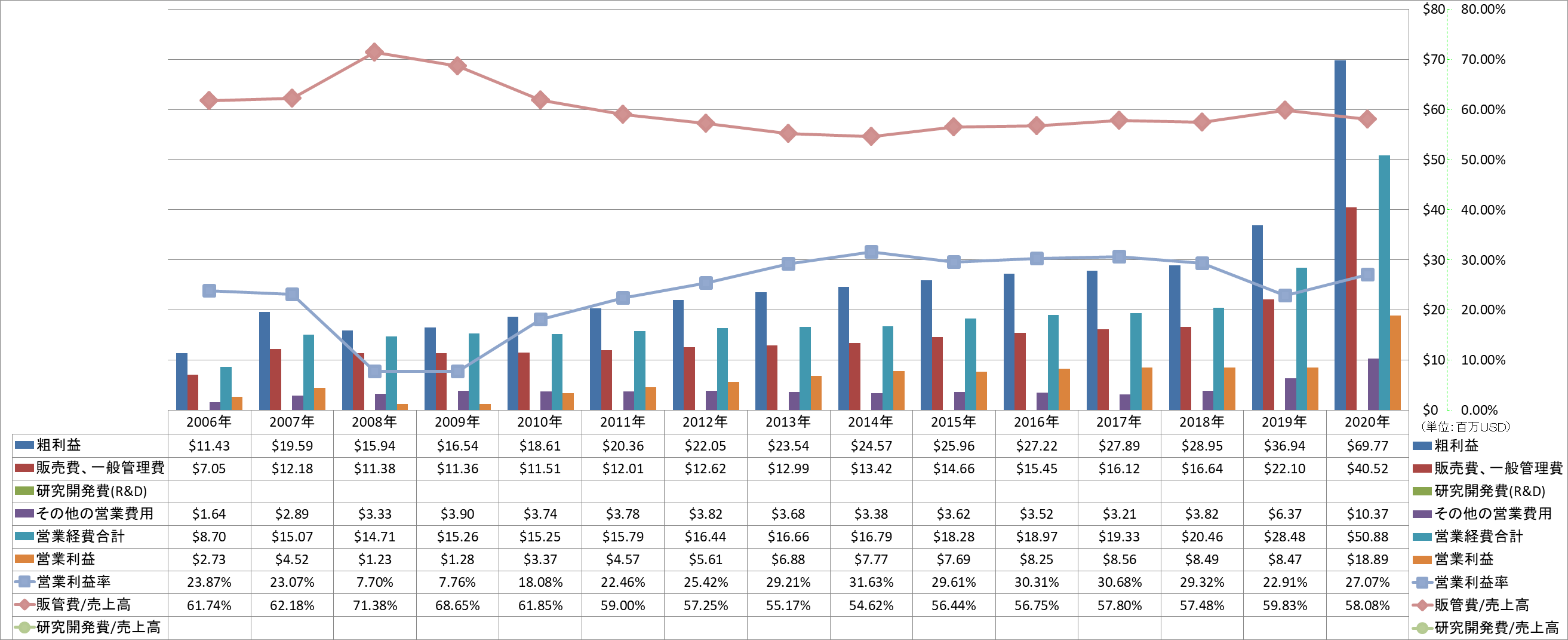 operating-income