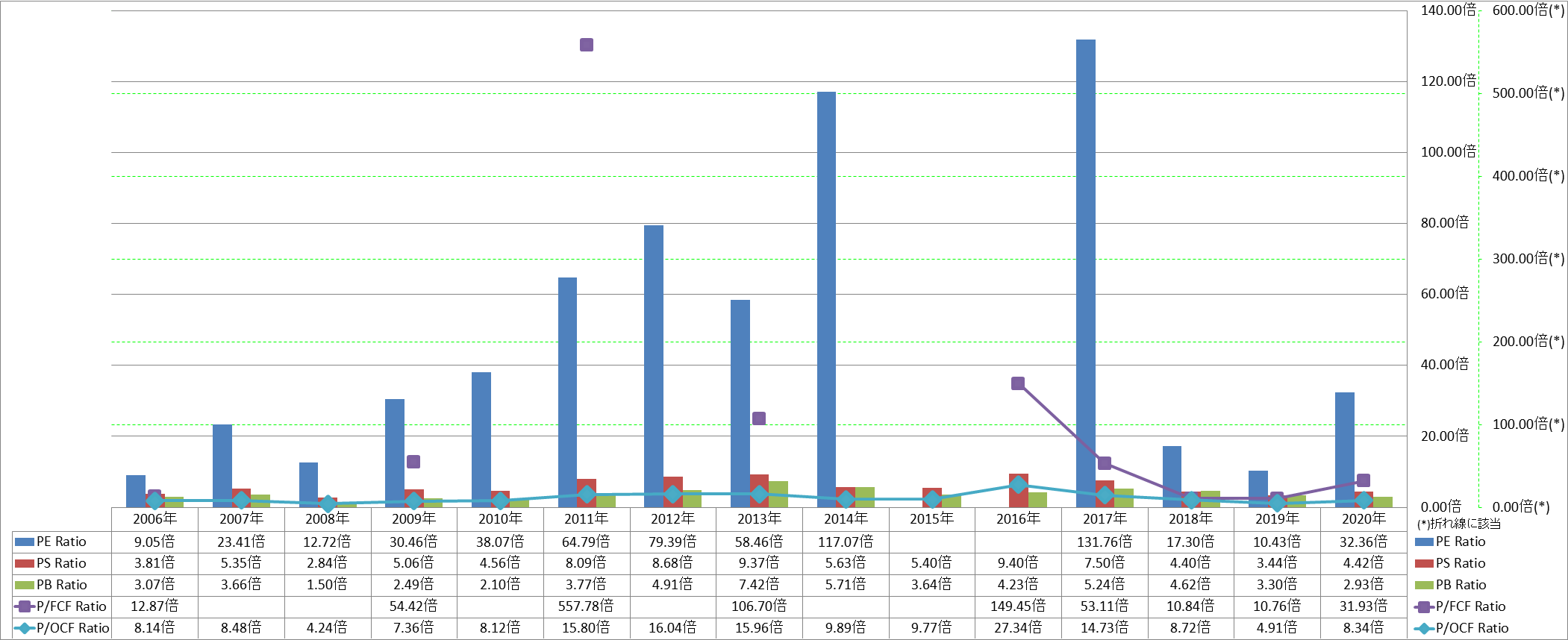 per-share-data-3