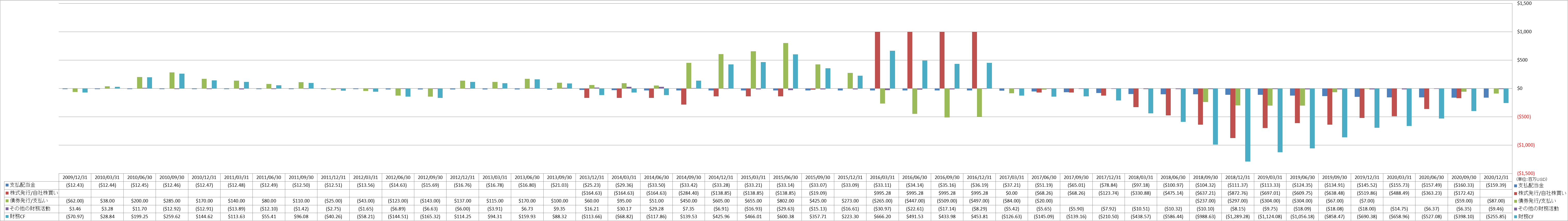 financing-cash-flow