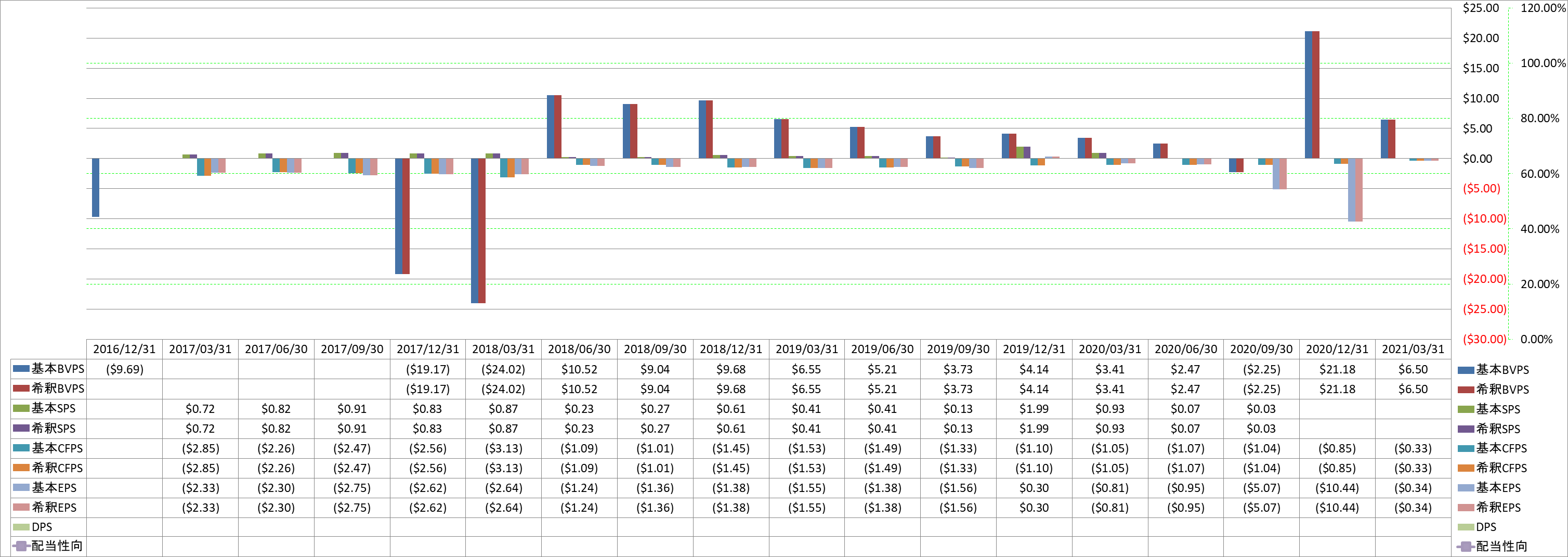 per-share-data-1