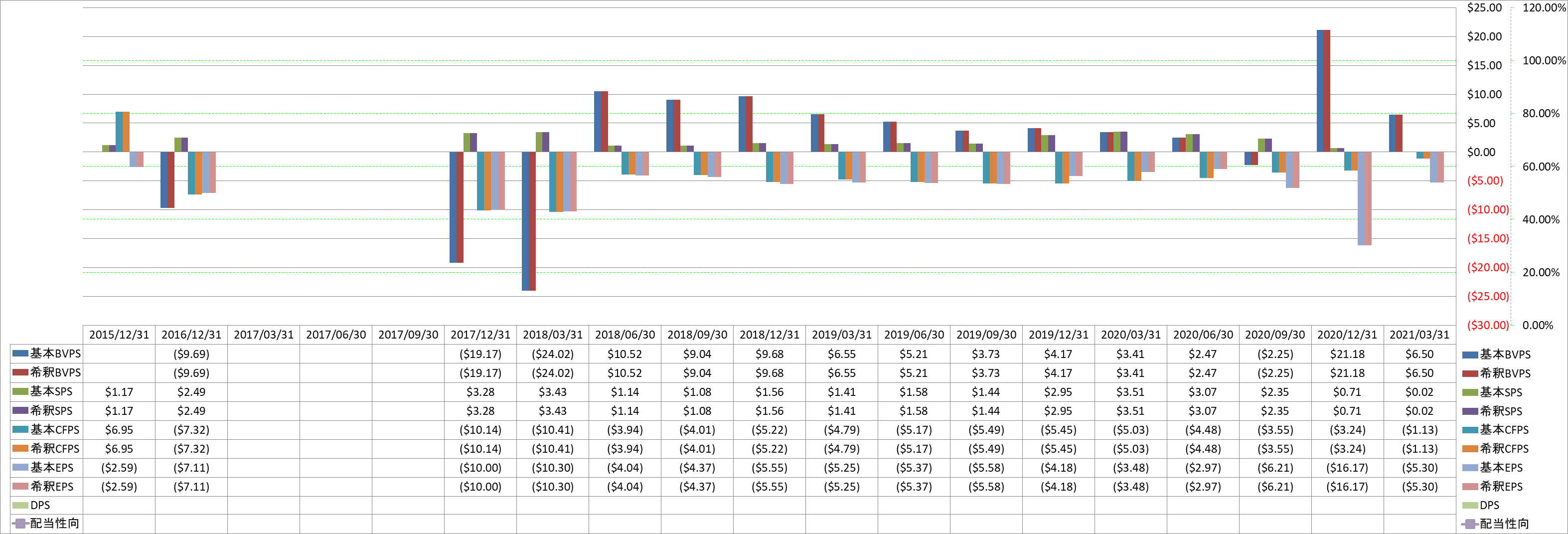 per-share-data-1