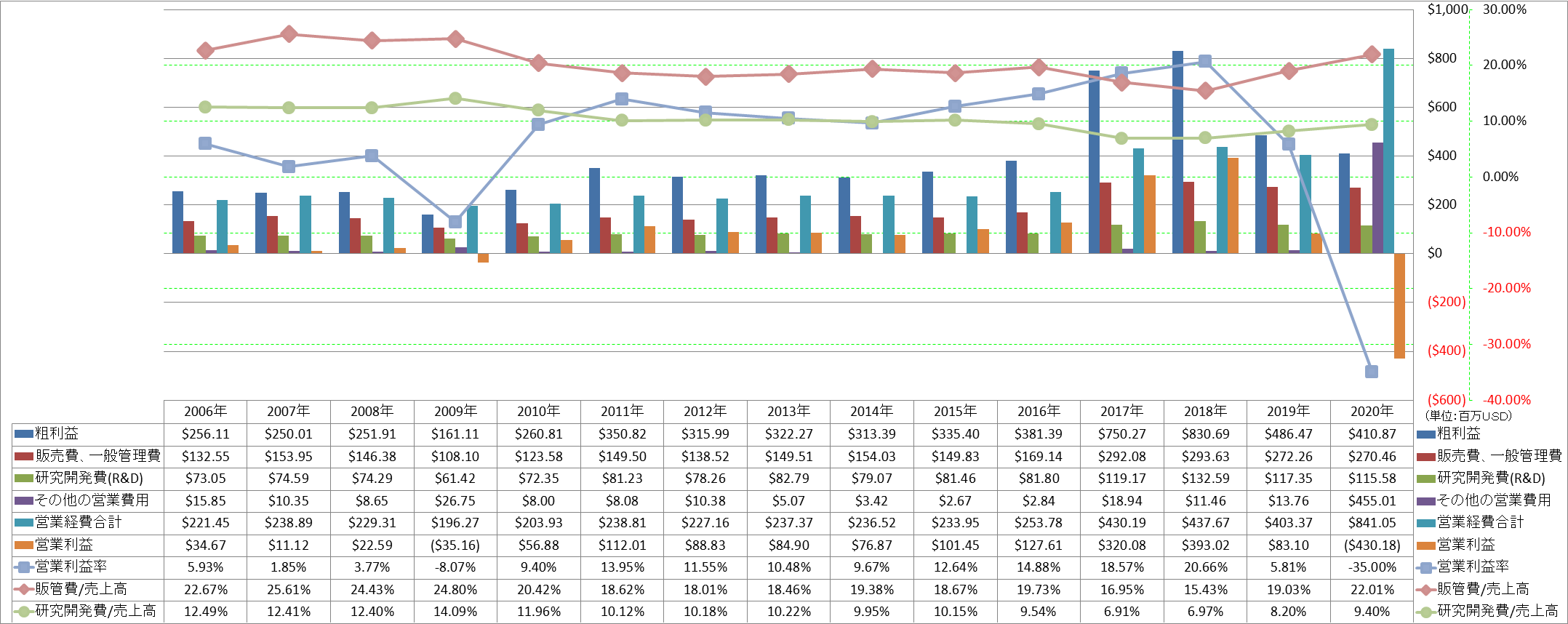 operating-income