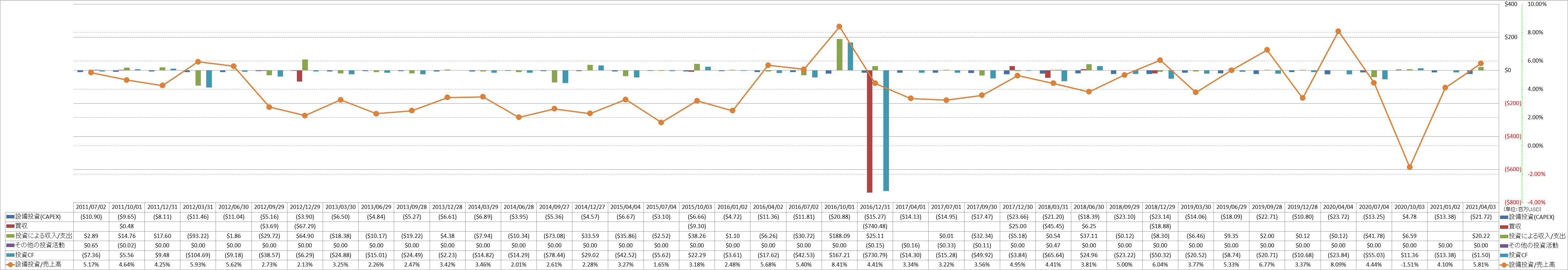 investing-cash-flow