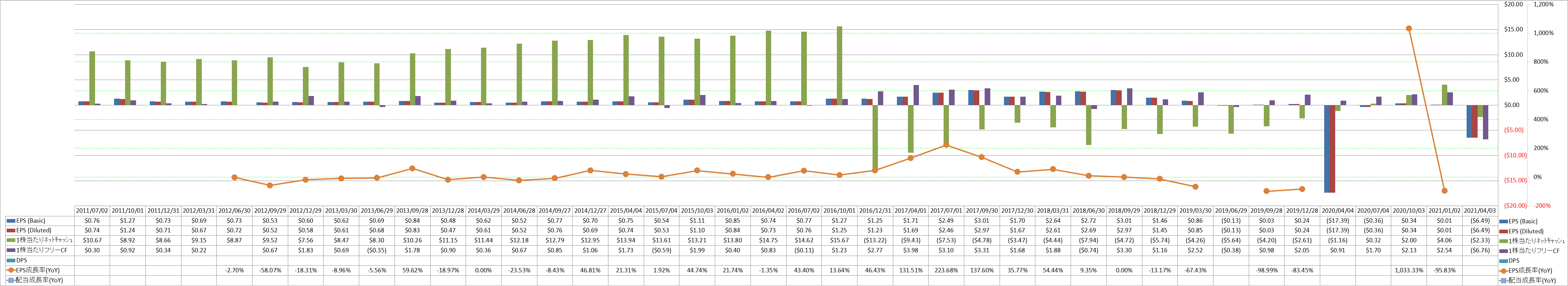 per-share-data-2