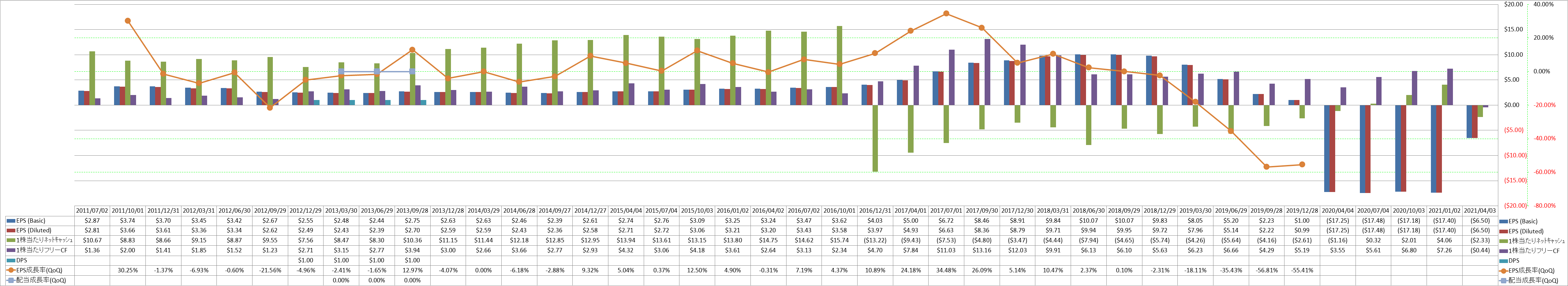 per-share-data-2