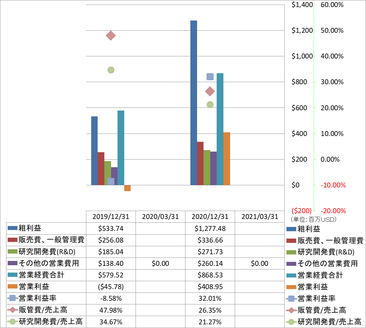 operating-income