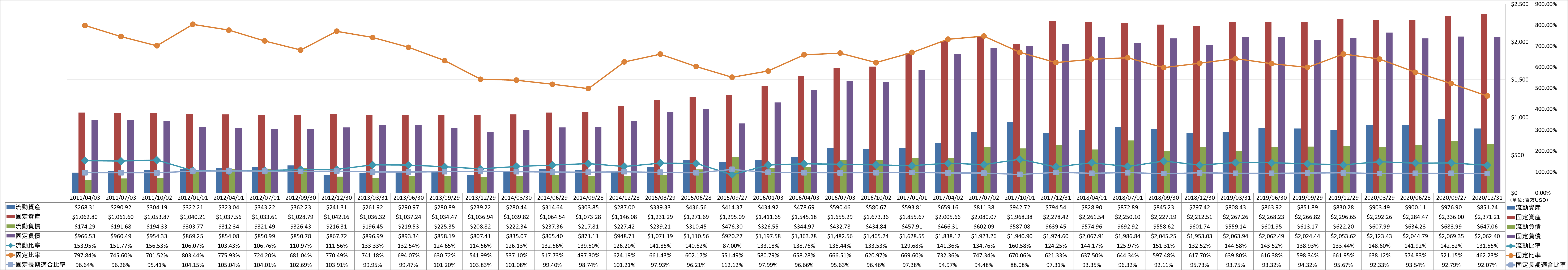 financial-soundness-2