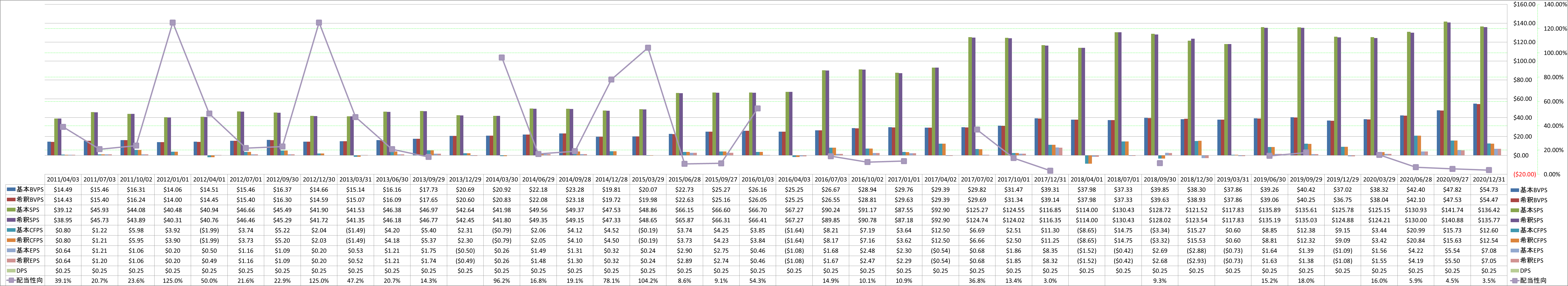 per-share-data-1