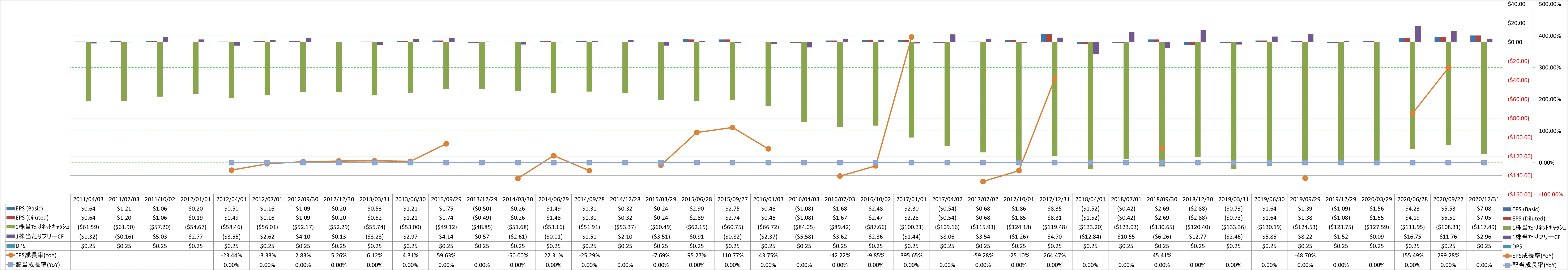 per-share-data-2