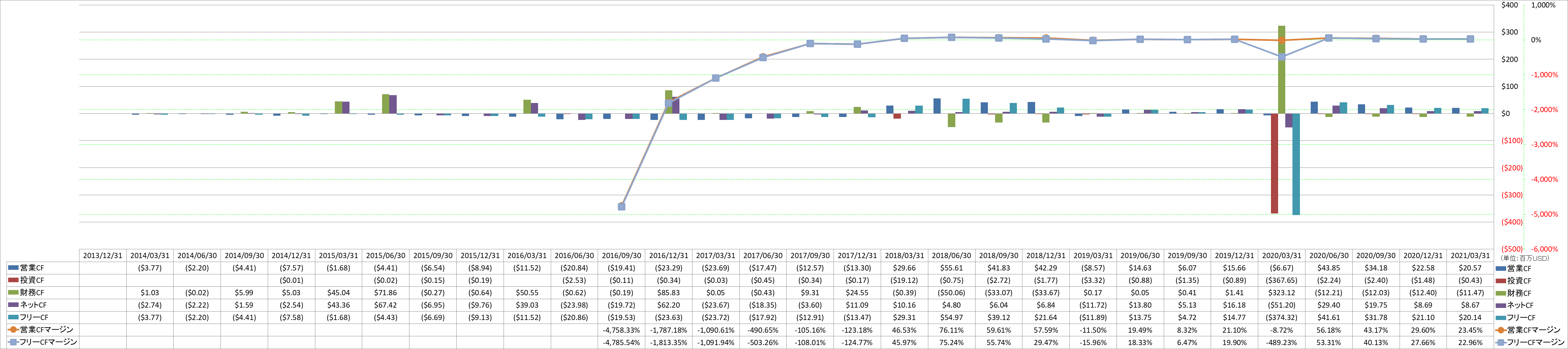 all-cash-flow