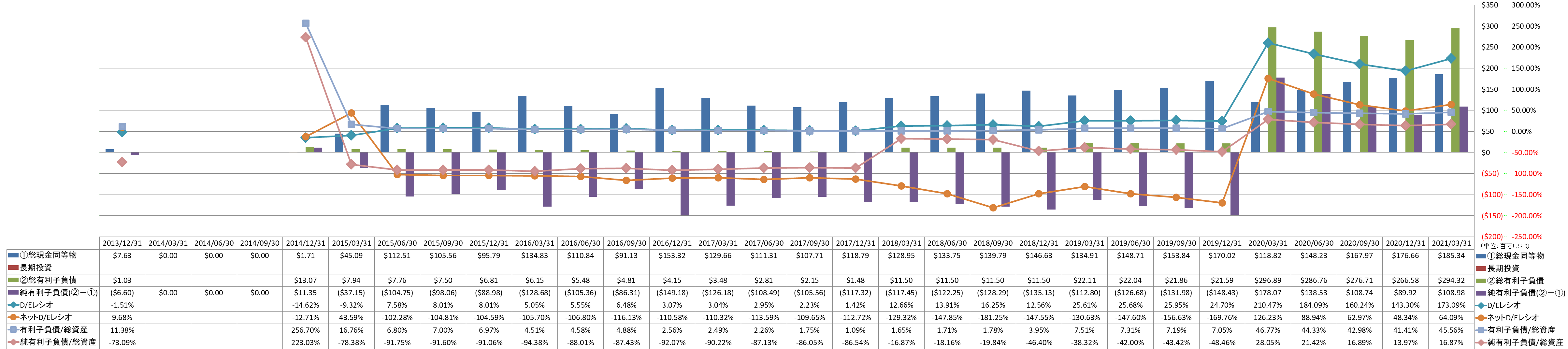 financial-soundness-3