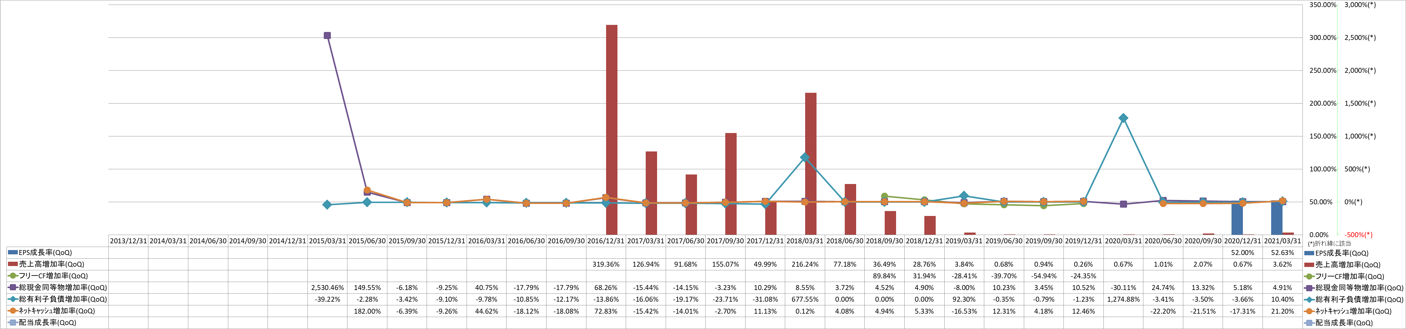 growth-rate