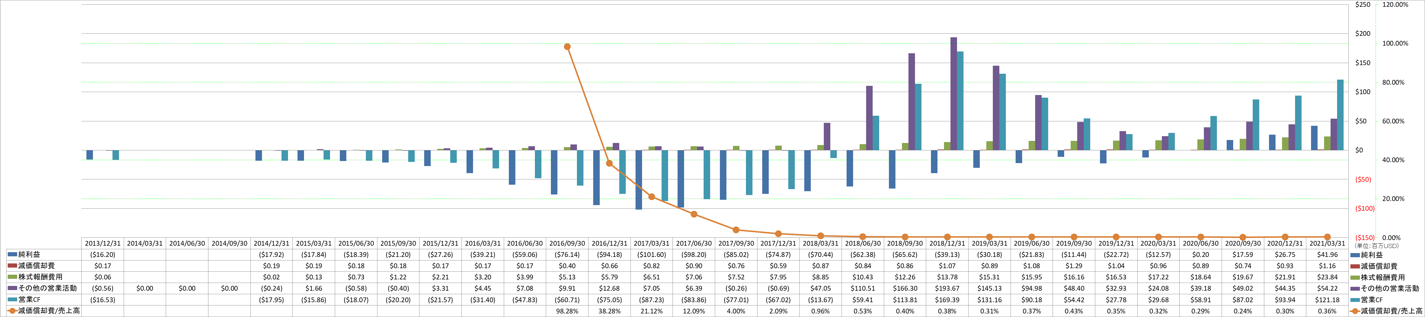 operating-cash-flow