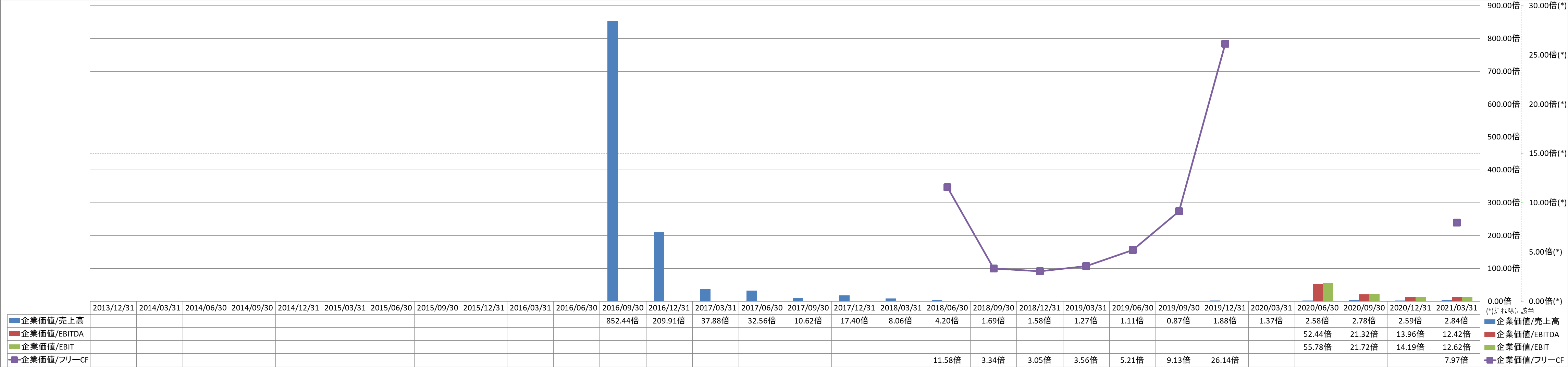 per-share-data-4