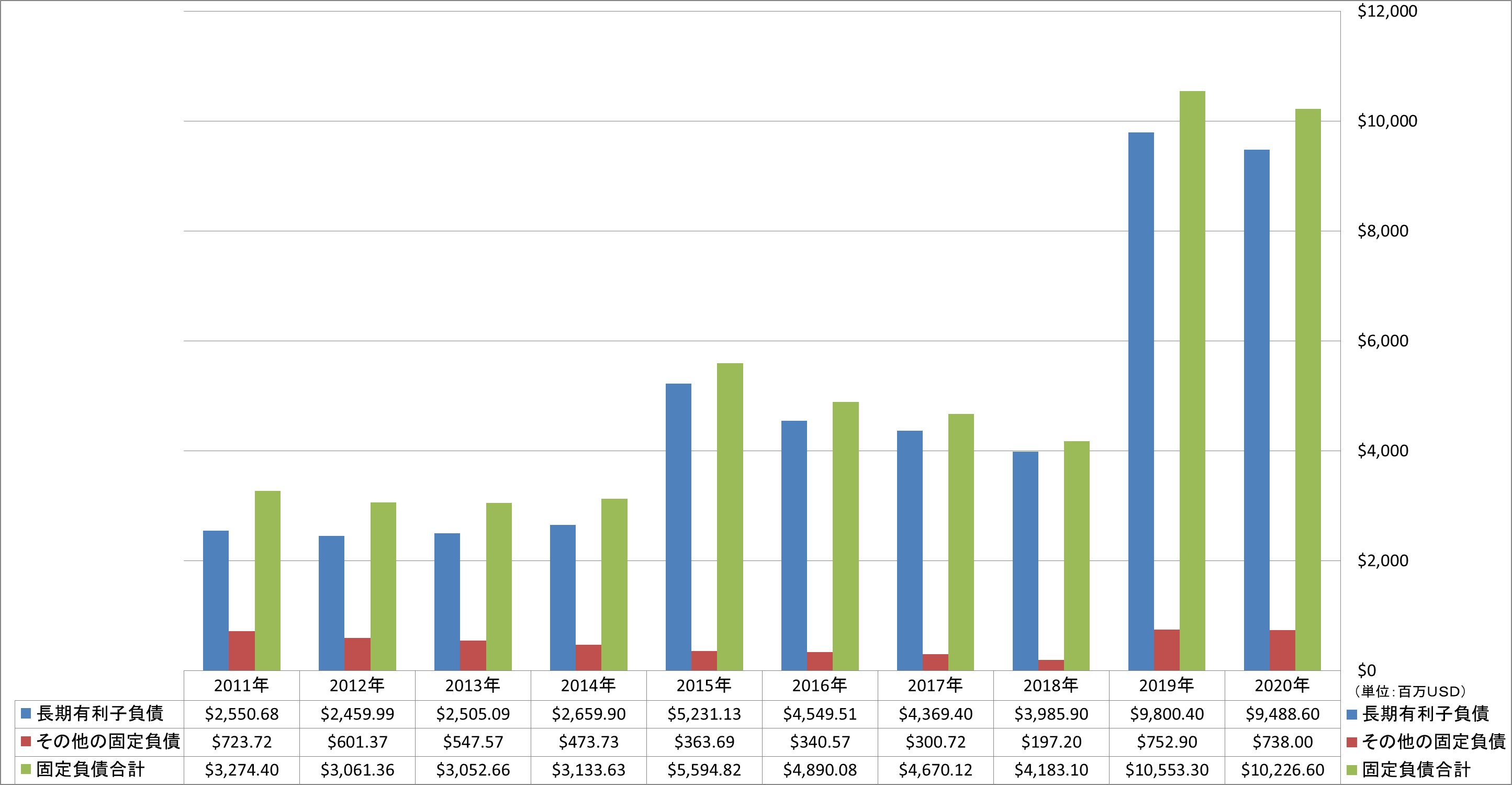 long-term-liabilities